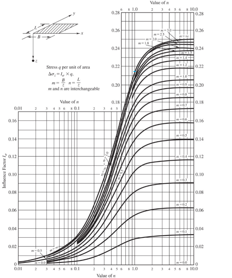 <p>Is this chart for corner or middle</p>