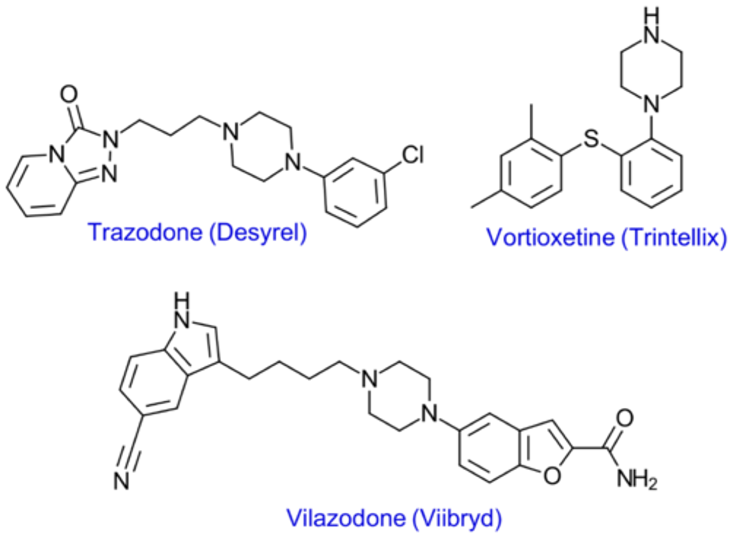 <p>All contain piperazine ring</p><p>Attached to an aryl (aromatic ring) group</p>