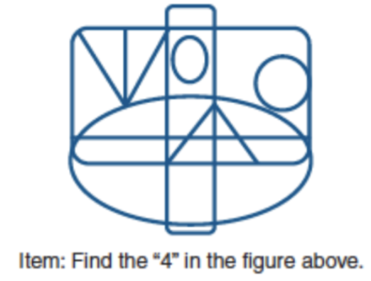 <p>Method: Showing geometric images. Find the type script number ‘4’ in the image. Would this be difficult or easy? </p><p>Results: Field-dependent individuals have a more difficult time with these kinds of items than field-independent ones because they are hindered by looking at the figure as a single entity. </p>