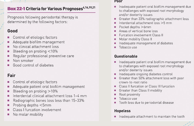 <p>forecast of the anticipated outcome</p><p>how’s the patient going to respond to treatment? </p><p>based on treatment and self care behavior goals set by clinician with the patient during the planning phase </p><p>Factors for individual tooth prognosis:<span><strong> Individual tooth prognosis, percentage of bone loss, clinical attachment loss, Extent and type of bone loss, presence &amp; severity of furcation involvement, Mobility, Caries, Tooth position, Occlusal trauma</strong></span></p><p>Factors for overall prognosis: <span><strong>Age, Medical status, rate of disease progression, patient cooperation and compliance with recommendations, Compliance with recommendations, oral habits and behaviors, Oral health literacy</strong></span></p>