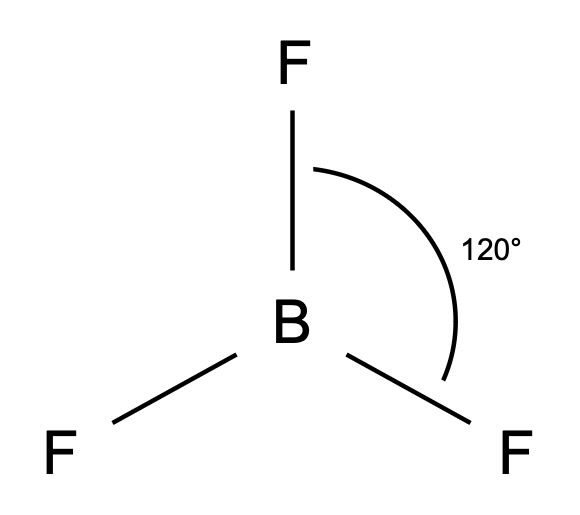 <p>Planar trigonol</p><p>120°</p><p>e.e boron trifflworid</p>