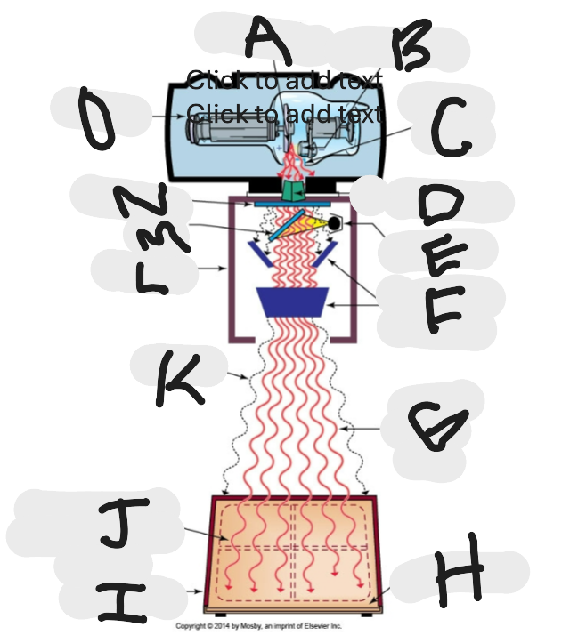 <p>What is “K”?</p>