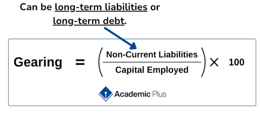 <p>Measures how reloiant a business is on borrowing money</p>