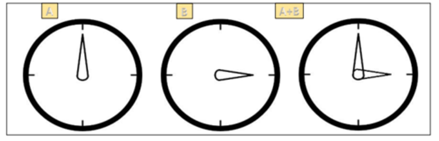 <p>degree of fusion which is the ability to view two similar images simultaneously as a single superimposed image. Involves binocular summation, binocular correspondence, and fusion without depth.</p>
