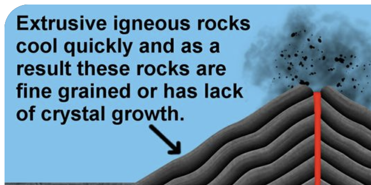 <p>Rock that forms when magma cools above Earth’s surface </p>