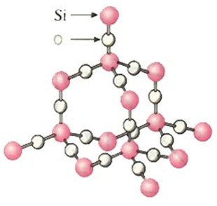 <p>Silica - 3D array of oxygen and silicon atoms covalently bonded</p>