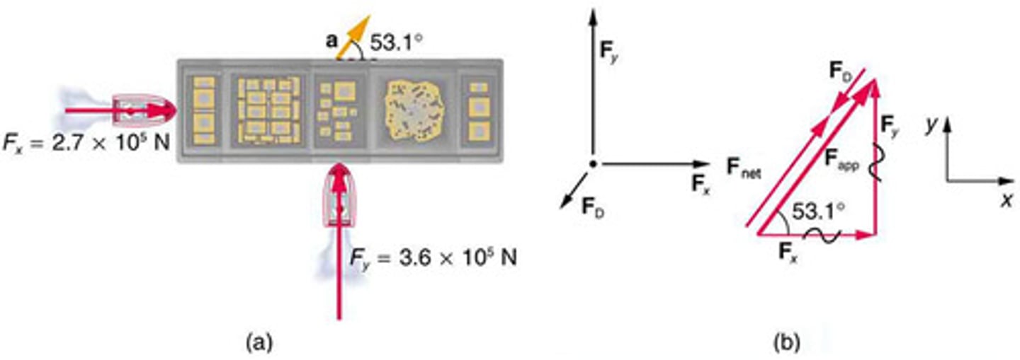 <p>A frictional force exerted by fluids, such as air or water, that opposes the motion of an object.</p>