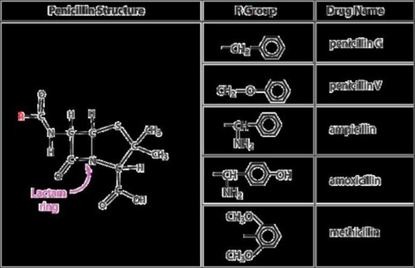 <p>2.0, as it is active in the acidic environment of the stomach.</p>