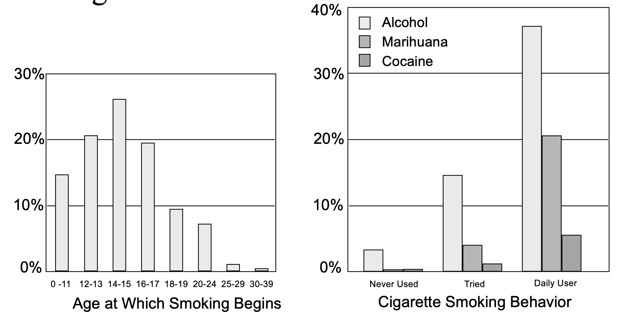 <p>Describe what is happening in these graphs</p>