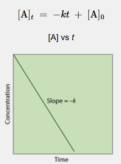 <p>What is this a linearization of?</p>