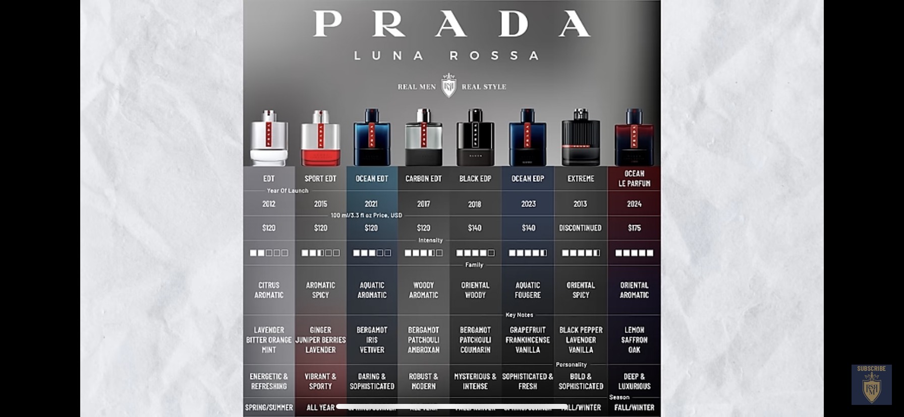 <p>-prada edt</p><p>-prada luna rosa sport</p><p>-Prada Luna Rosa  ocean</p><p>-Prada Luna Rosa  carbon</p><p>-Prada Luna Rosa  black</p><p>-Prada Luna Rosa  ocean edp</p><p>-Prada Luna Rosa </p>