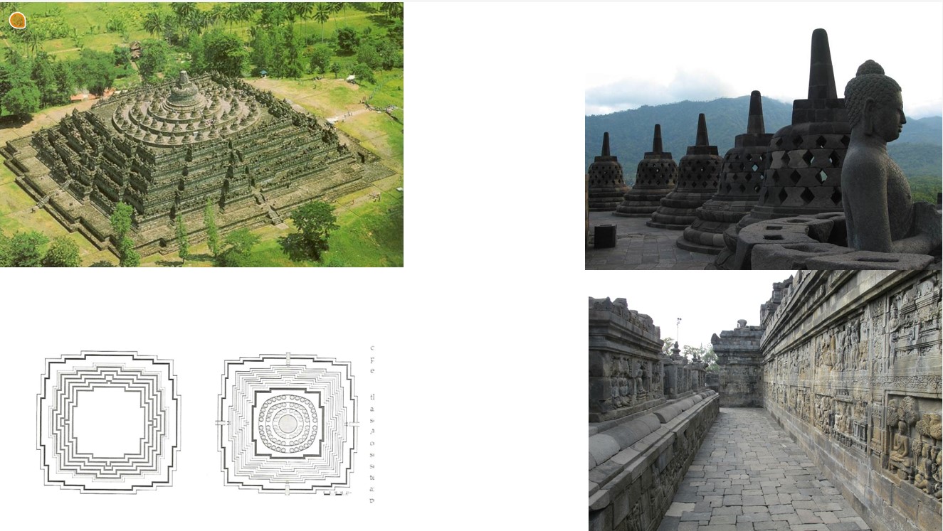 <ul><li><p>mandala- like geometries</p><ul><li><p>6 square platforms topped by circular platforms, 72 buddhas around the top stupa and 500 inside </p></li><li><p>implies 3rd dimension, 4 entrances/pathways </p></li></ul></li><li><p>Levels: World of Desire, World of Forms, and Formlessness</p></li><li><p>practical and meditative texts carved into the walls- knowledge </p></li><li><p>made their own sacred mountain, Mt. Merapi (communicate with ancestors)</p></li></ul>