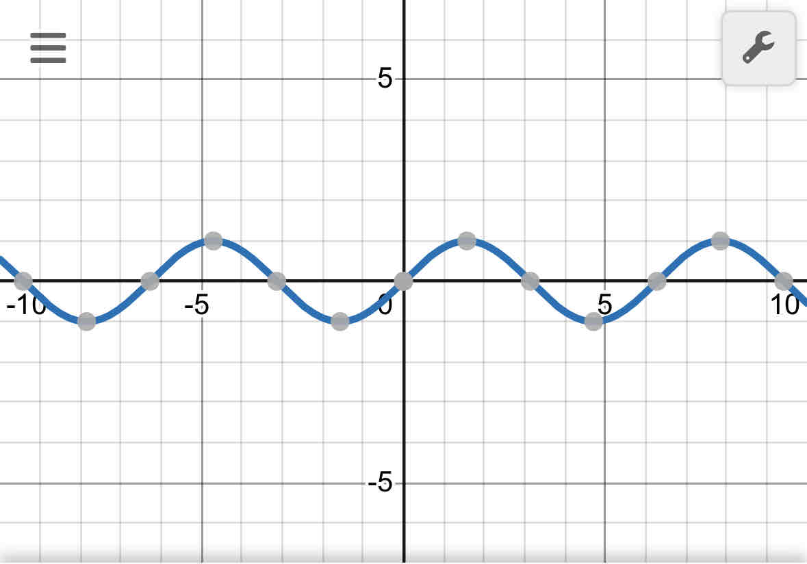 <p>Sine</p><p>f(x)=sinx</p>