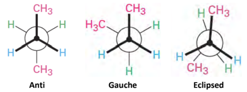 <p>Differ by rotation around a single (<span style="background-color: transparent;"><span>σ</span></span>) bond</p>