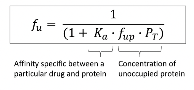 1. Concentration of total protein (Pt) 
Alteration due to disease ( decrease in albumin in cirrhosis)
Increase in a-AGP can reduce P
Alteration due to DDI (more drug to compete for protein) 

2. Ka 
Affinity of a drug to a protein
Alteration due to genetics (changing structures of albumin a-AGP)
Alteration due to dissease induced modification of a-AGP

