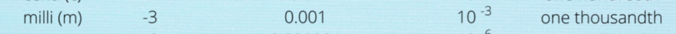 <p>Symbol: m, SN: 10 to the power of -3 name: one thousandth</p>