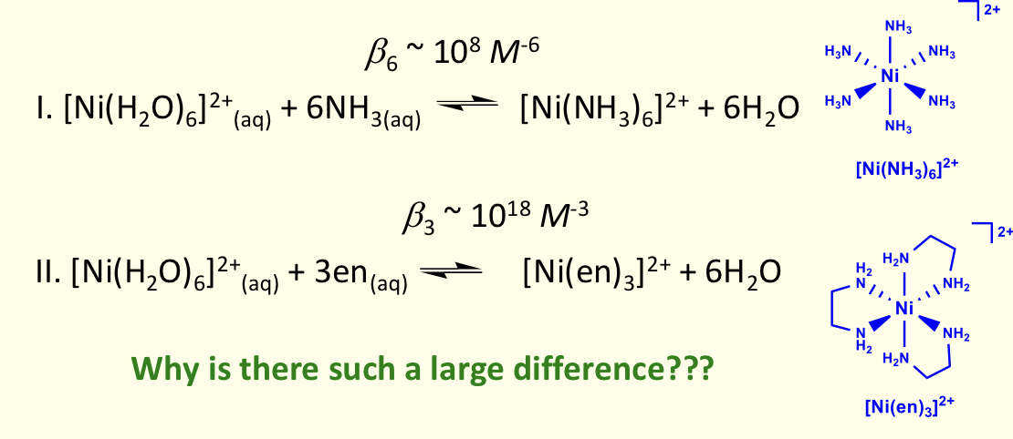 <p>considering Gibbs free energy, why is the chelating complex more stable?</p><ul><li><p>ΔH ?</p></li><li><p>ΔS ? </p></li></ul><p></p>