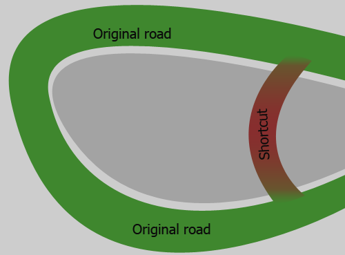 <p><span style="background-color: transparent;">shortcut</span></p>