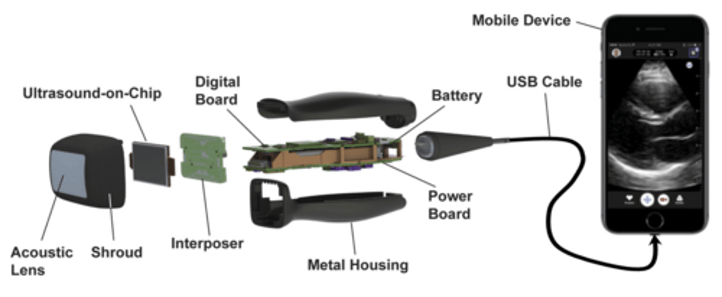 <p>Tiny transducers</p><p>Usually much higher frequencies</p><p>Often used for interventional type imaging or newer hand-held transducers that connect to tablets/cell phones - Butterfly</p>