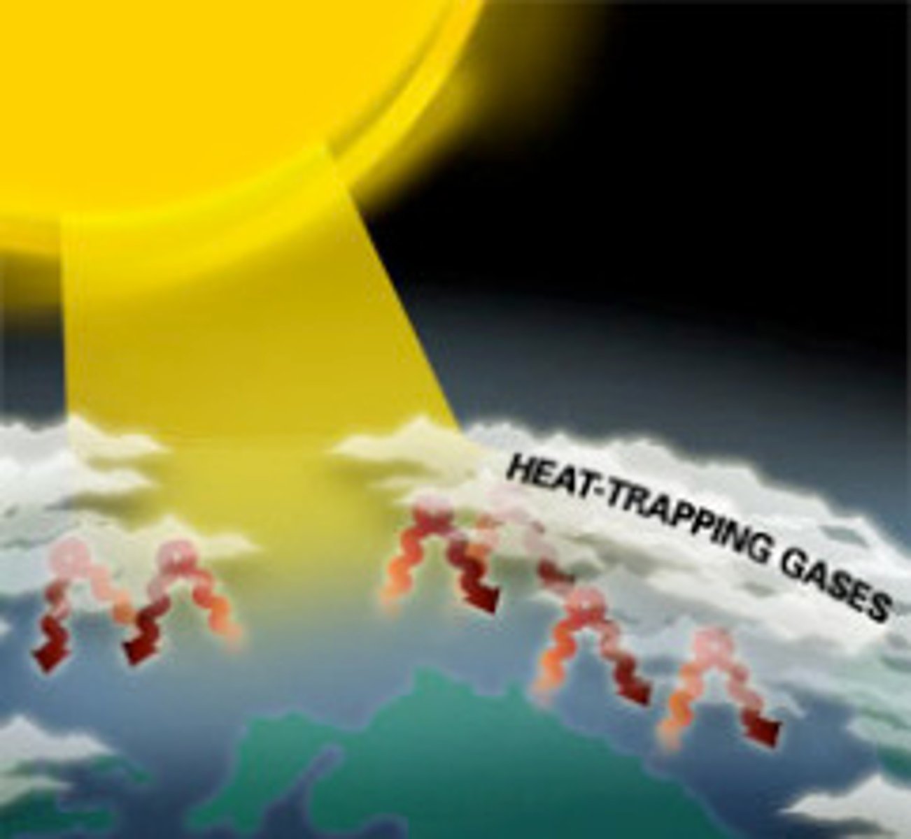 <p>Important planetary function where certain atmospheric gases allow visible light to pass but traps infrared heat heat</p>