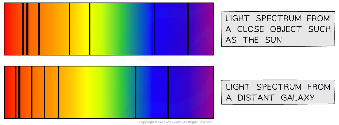 <p>What does this diagram show: </p>