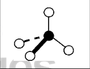 <ul><li><p>4 bonds, no lone pairs&nbsp;</p></li><li><p>bond angles: 109.5 degrees</p></li><li><p>electron geometry: tetrahedral</p></li><li><p>molecular geometry: tetrahedral</p></li></ul><p></p>