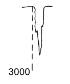 <p>What produces a strong signal just below 3000cm-1?</p>