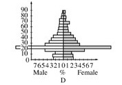 <p>D</p>