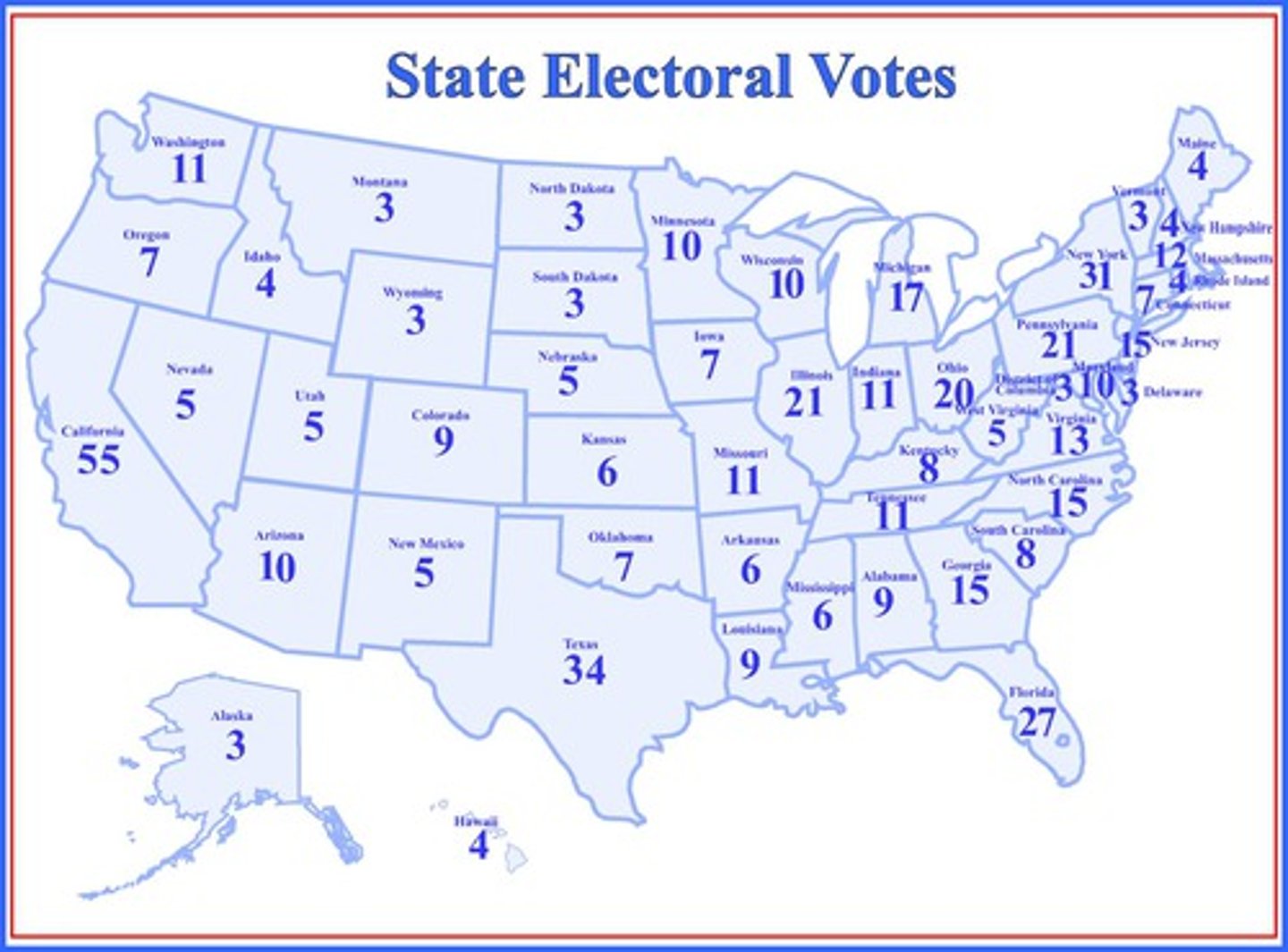 <p>Organization that utilizes the popular vote to then vote for President.</p>