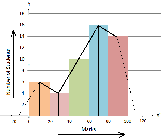 polygon histogram