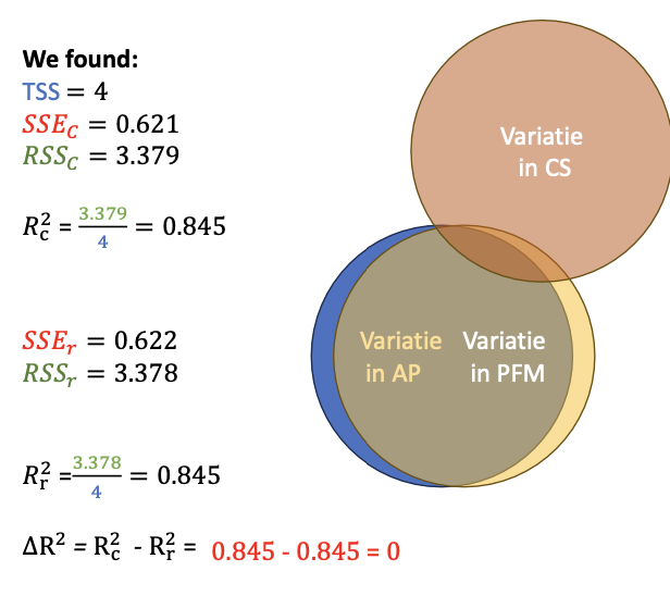 <p><span style="color: rgb(255, 255, 255)"> </span><span>Class size explains </span><span style="color: rgb(255, 0, 0)">0% </span><span>of the differences in academic performance, above and beyond the differences that were already explained by differences in the percentage of students with free meals.</span></p>