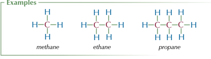 <p>carbons have 4 bonds and molecule only contains hydrogen and carbon</p>