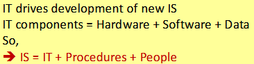 <p>IS involves people &amp; processes</p><p>IT involves hardware, software, standards, methods only</p>