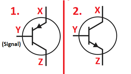 <ol><li><p>What is the name for each component?</p></li><li><p><span style="color: #ff0000"><strong>(rare)</strong></span> What is X, Y, Z labeled for each?</p></li><li><p><span style="color: #ff0000"><strong>(tough)</strong></span> Which way does the signal current need to flow to switch on the components?</p></li></ol><p></p>