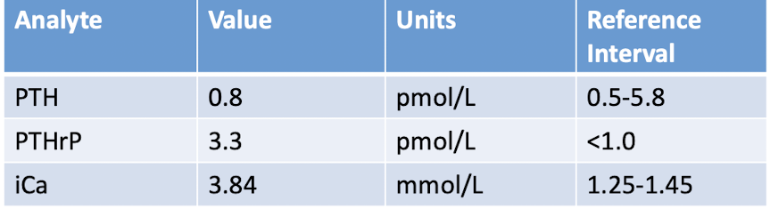 <p>What are these results showing?</p>
