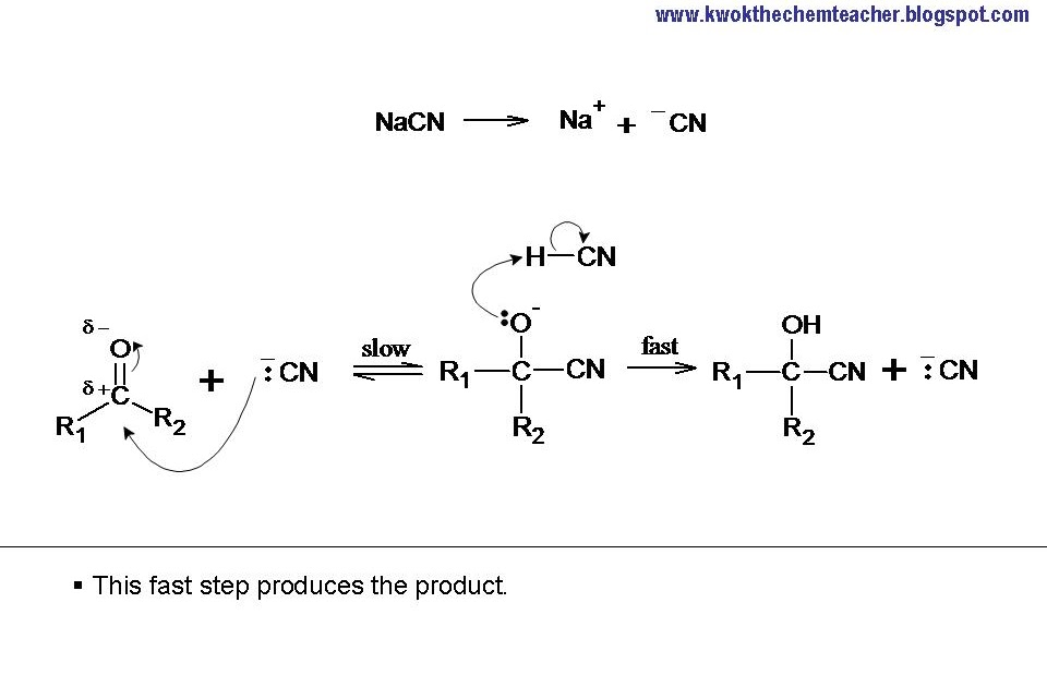 <ul><li><p>Nucleophilic Addition</p></li><li><p>HCN</p></li><li><p>Catalyst: KCN/NaCN + H2SO4</p></li><li><p>Heat</p></li></ul>