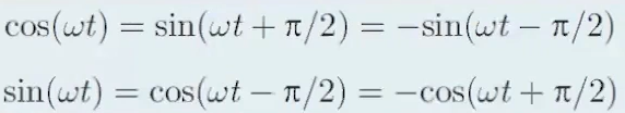 <ul><li><p>a sinusoidal waveform may be represented equally well as either sine or cosine</p></li></ul><ul><li><p>The only distinction they hold is that of phase angle π/2 radians</p></li></ul><p></p>