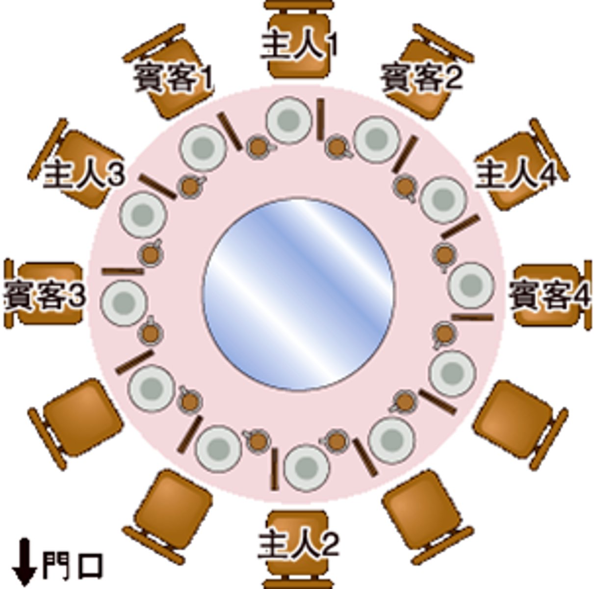 <p>arrangement, to set up</p>