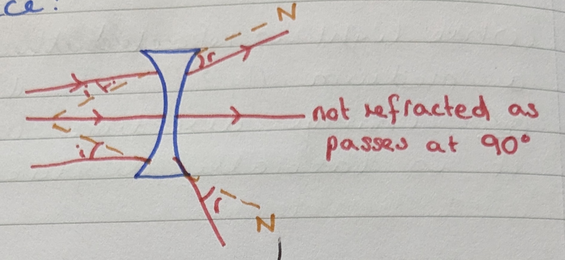 <p>False, concave lenses diverge light rays, making them useful for minimising images and correcting myopia. </p>