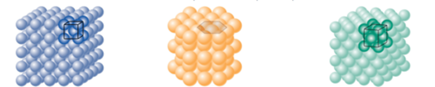 <p>The minimum number of atoms to represent the repetitive pattern</p>