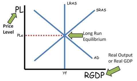 <p>Aggregate supply shifters</p>