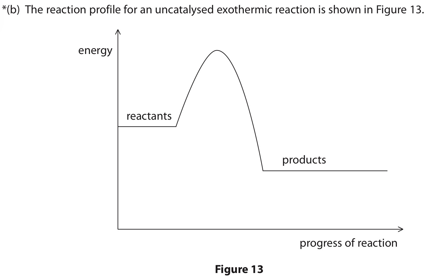 <p><span>Using some examples of catalysts you have met in chemistry, discuss what catalysts do and their effect on the activation energy of a reaction.</span></p>