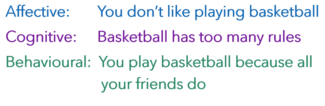 <p>Behavior does not always match the attitude and cognitive component&nbsp;</p>