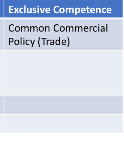 <p><span>Trade will have a greater involvement of EU Commission</span></p>