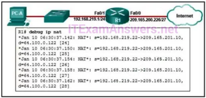 Refer to the exhibit. An administrator is trying to configure PAT on R1, but PC-A is unable to access the Internet. The administrator tries to ping a server on the Internet from PC-A and collects the debugs that are shown in the exhibit. Based on this output, what is most likely the cause of the problem?

    The inside and outside NAT interlaces have been configured backwards
    The inside global address is not on the same subnet as the ISP
    The address on Fa0/0 should be 64.100.0.1.
    The NAT source access list matches the wrong address range.