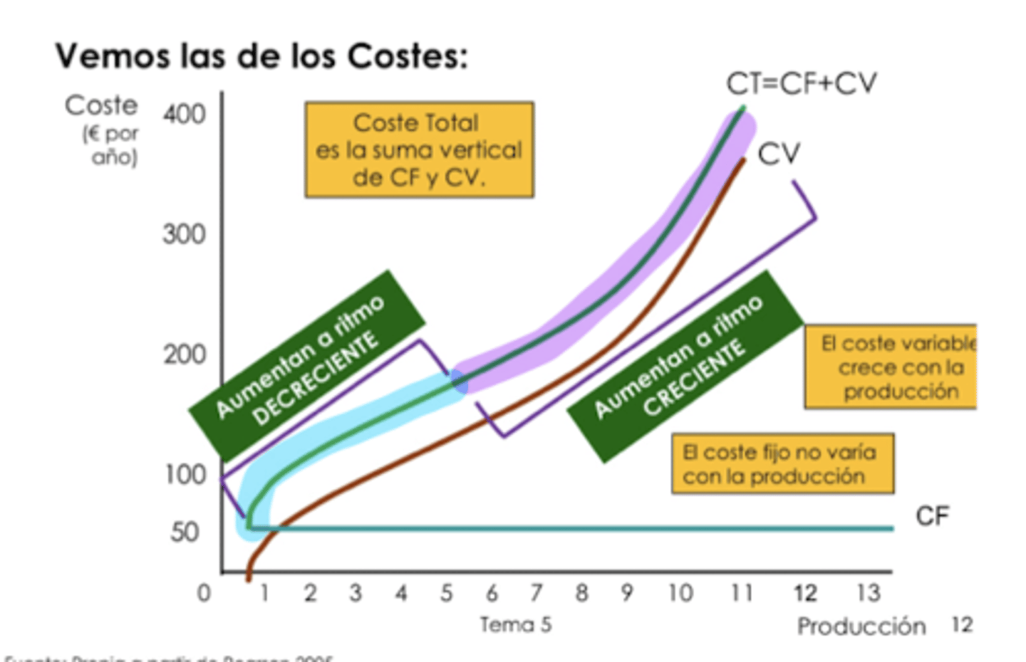 <p>decreciente</p><p>creciente</p>