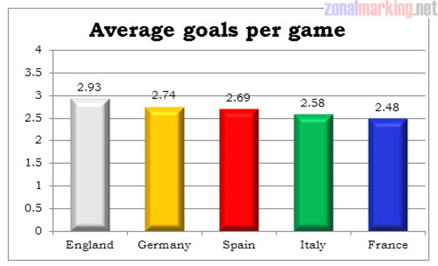 <p>la cantidad en general, la mitad (average)</p>