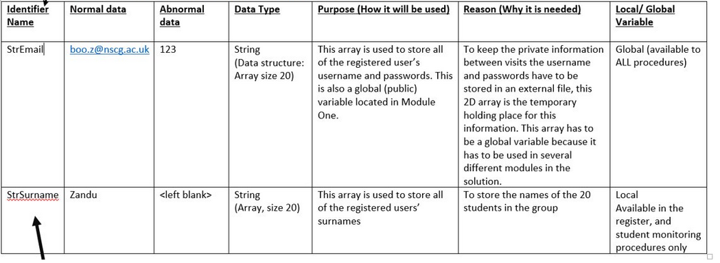 <p>This shows all required data for inputs </p>