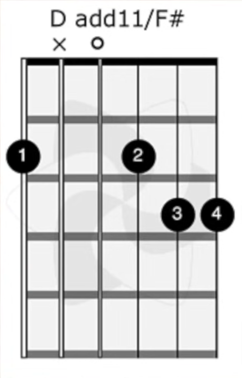 <p>A transition chord </p><ul><li><p>Play the Em with this </p></li></ul><p></p>