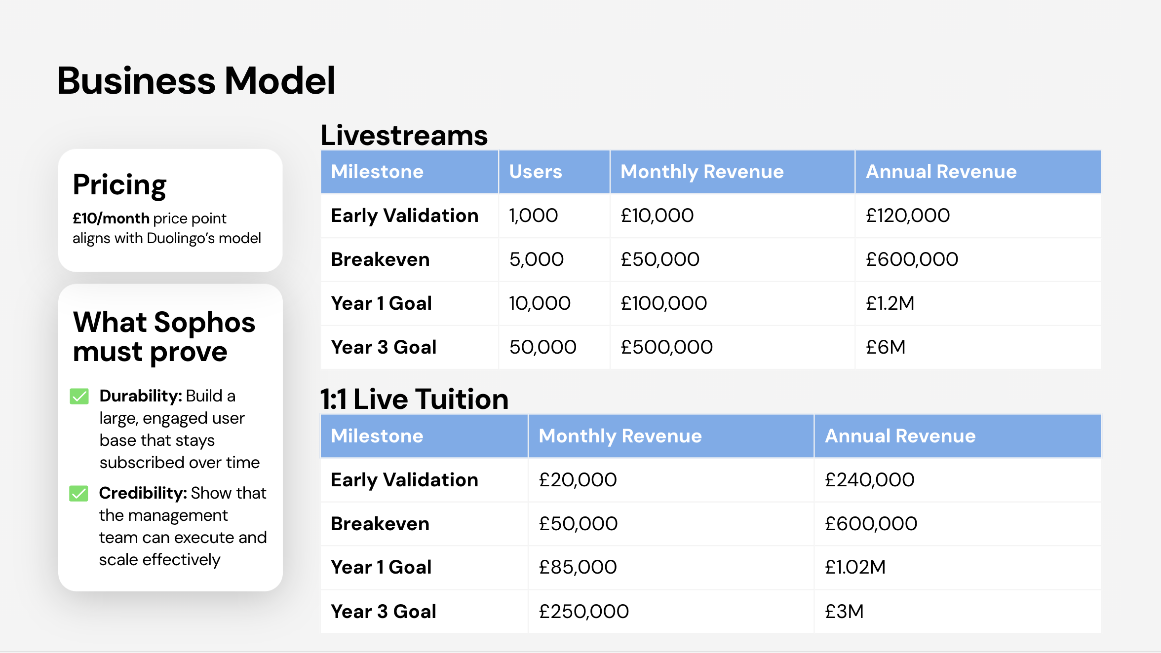 <ol start="11"><li><p>Business Model</p></li></ol><p></p>